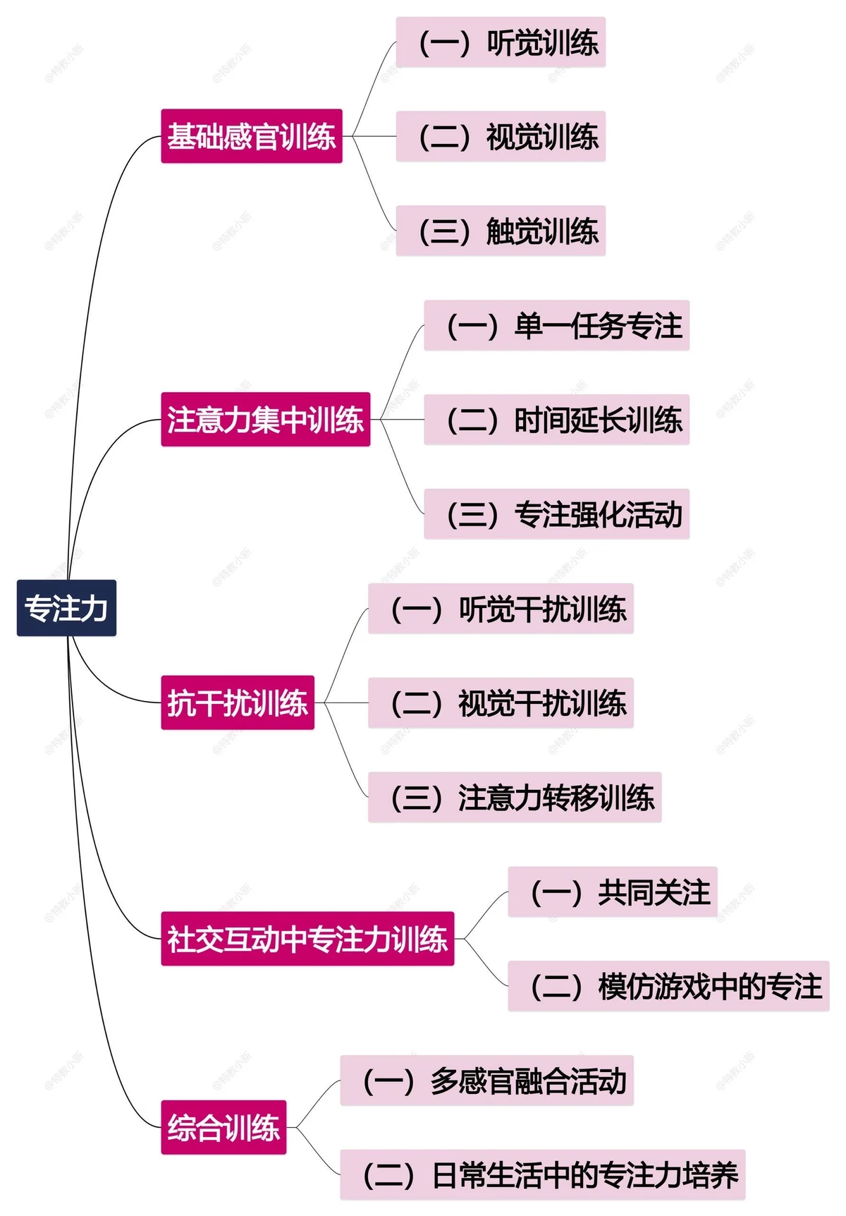 义务篮球训练的最佳实践方案_0